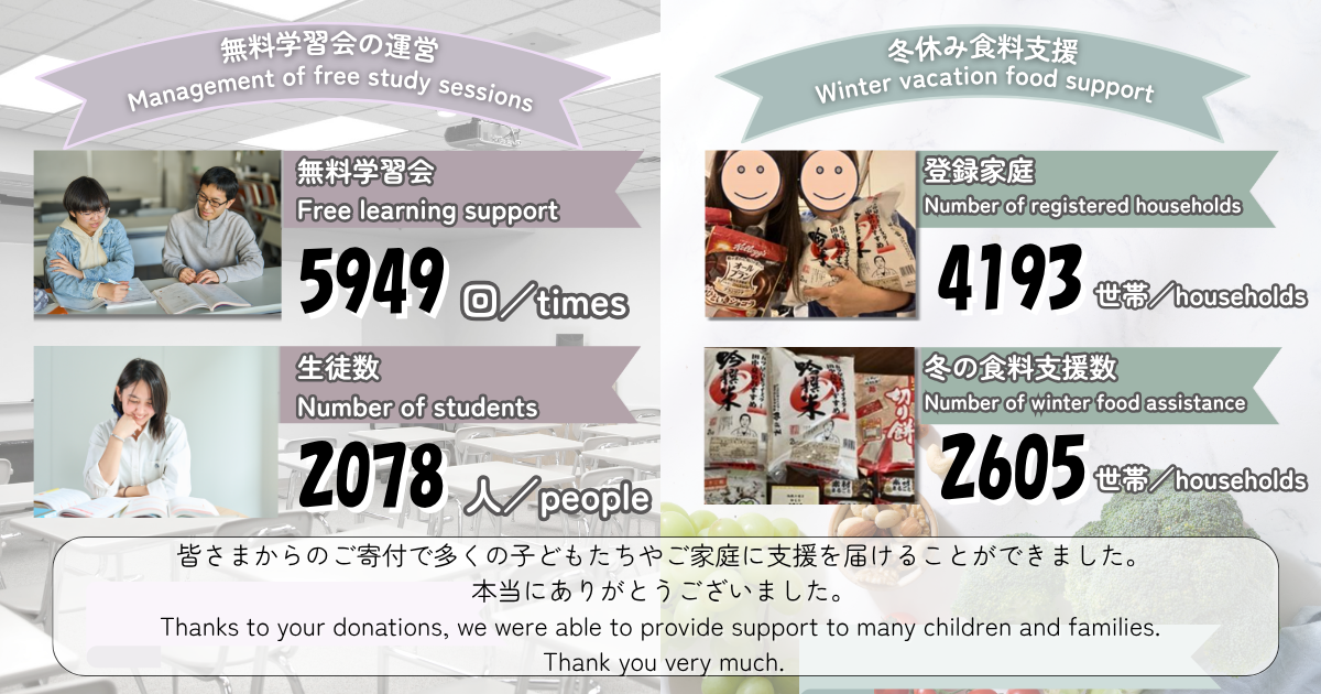 【東京マラソン2024寄付金事業の報告／Tokyo Marathon 2024 Donation Project Report】