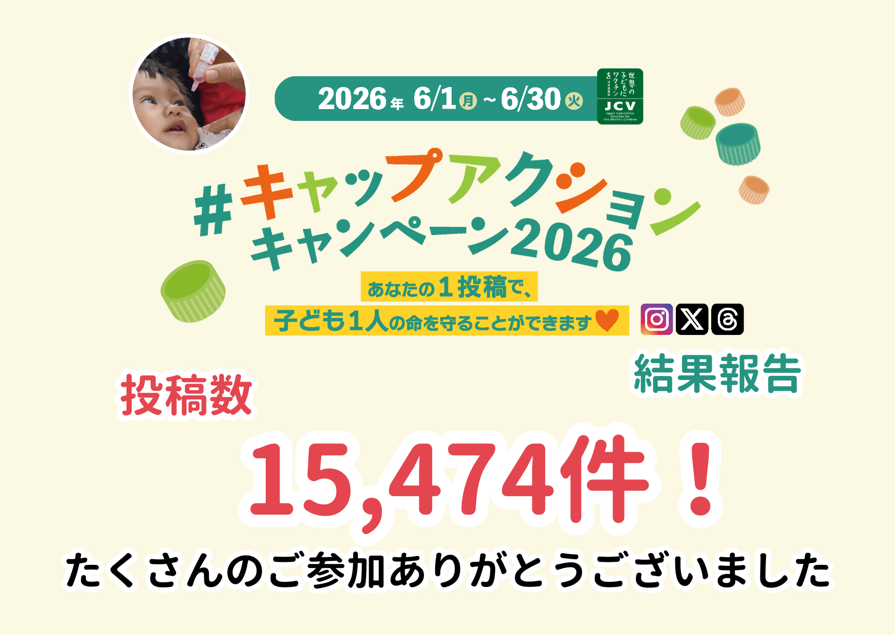 「#キャップアクションキャンペーン結果報告」 投稿数は昨年から約120件増となる15,474件!