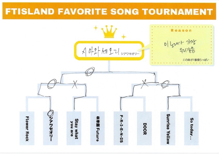 【Primadonna Japan限定】FTISLAND　FAVORITE SONG　TOURNAMENT公開！