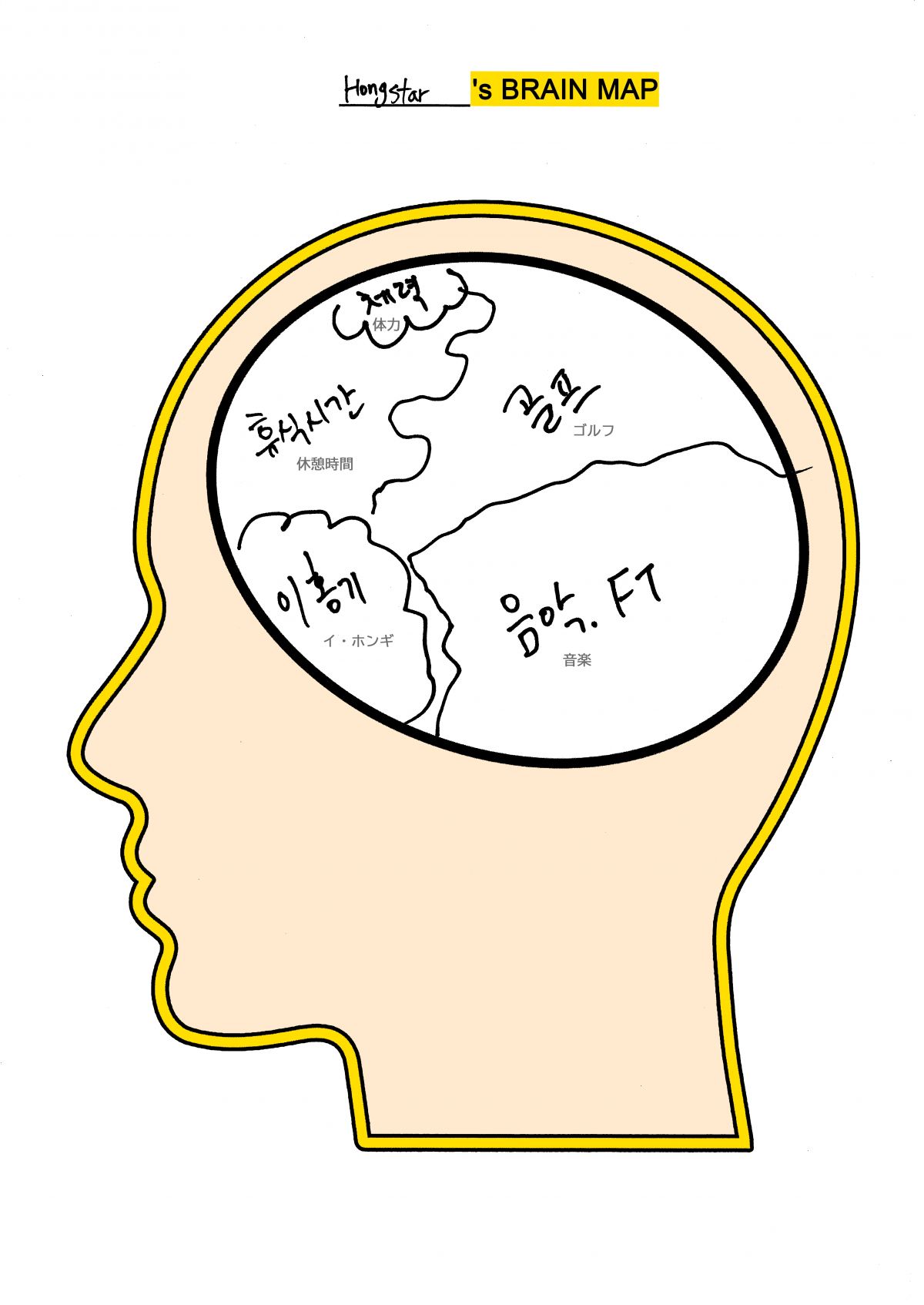 【Primadonna Japan限定】FTISLAND BRAIN MAP公開！