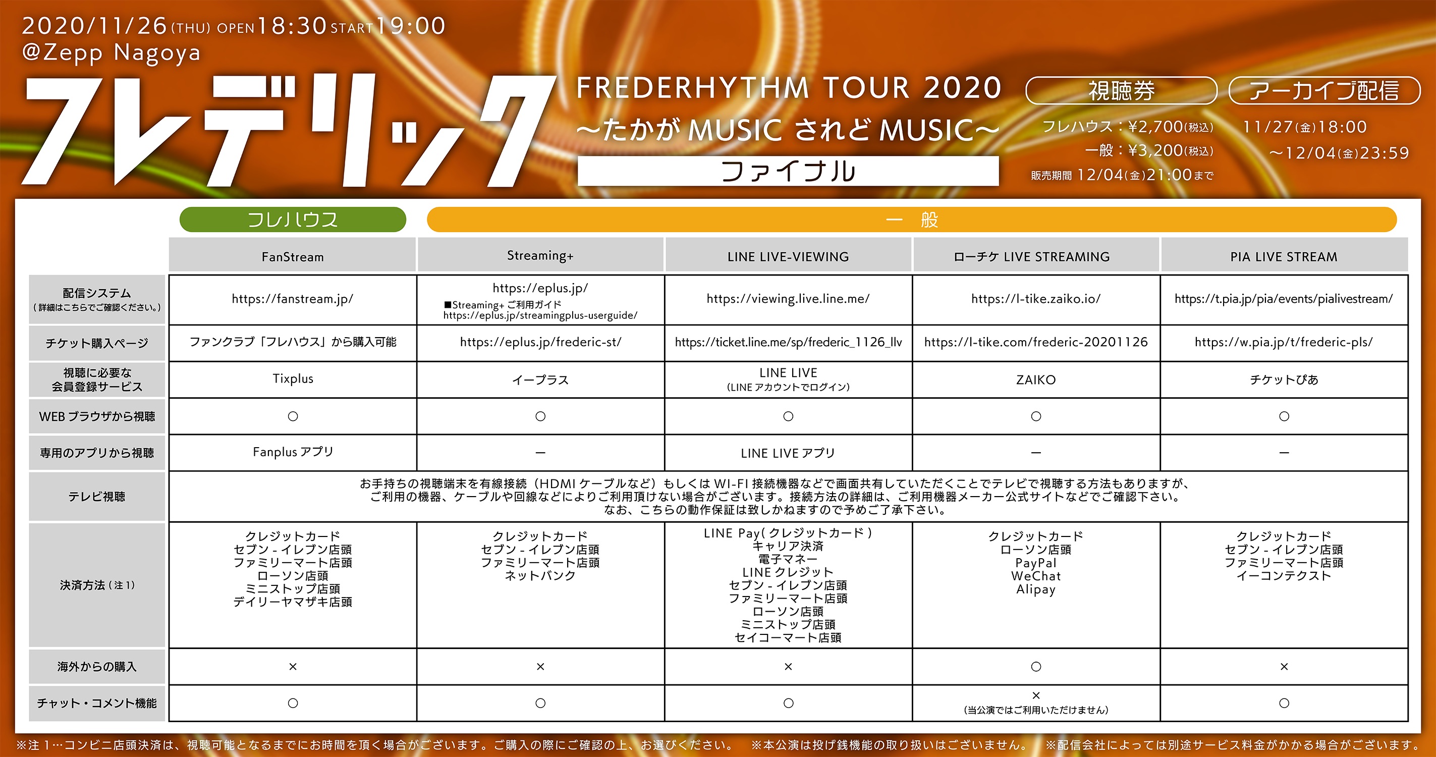 フレデリック Frederic Official Web Site