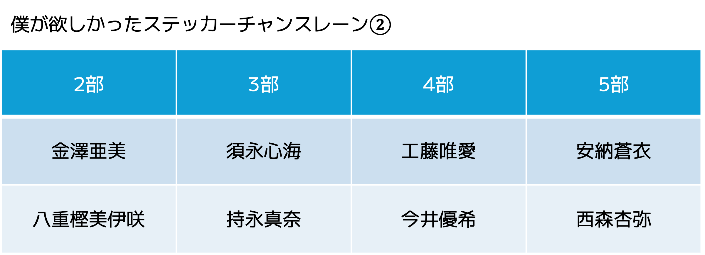 11月30日(日) 個別握手会&グループ握手会イベント詳細のお知らせ、「僕