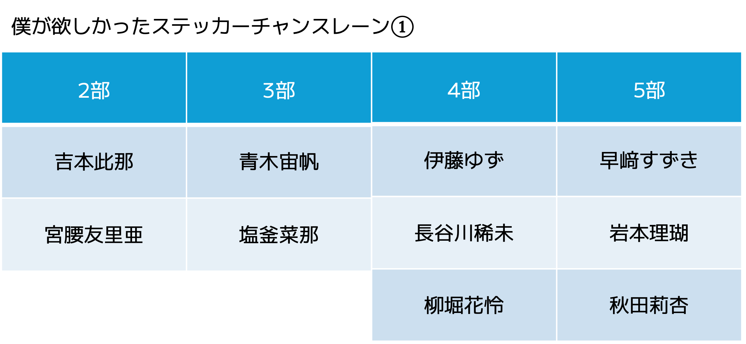 ASTRO リリイベ　個別握手会　ユンサナ　個別お渡し会 ASTRO リリイベ 個別握手会 ユンサナ 個別お渡し会 ASTRO(アストロ)の