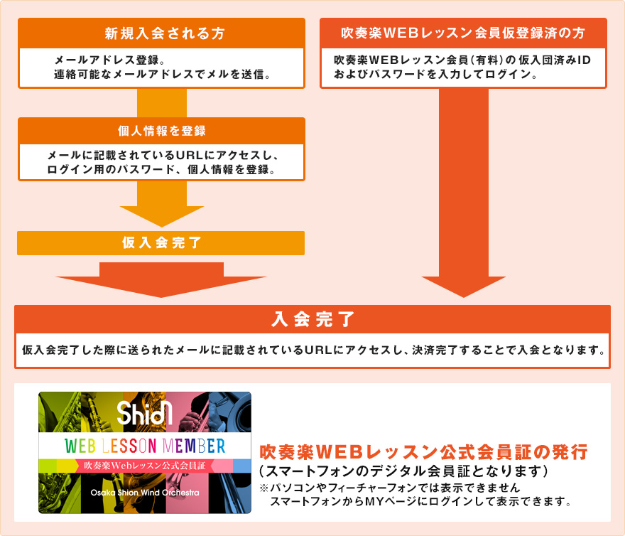 新規入会方法