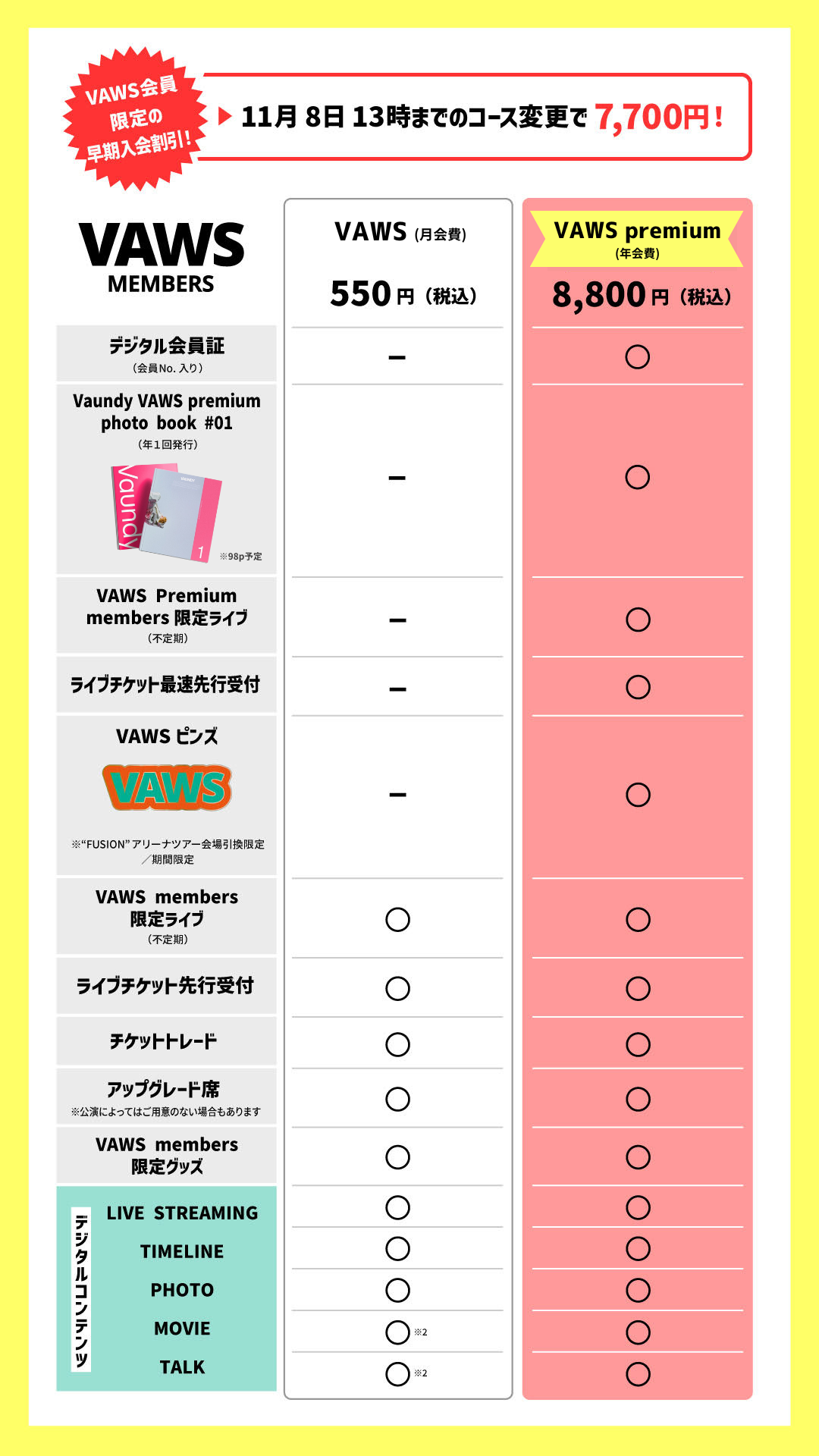 VAWS premium(年会費)」スタートに先駆け早期入会キャンペーン決定！11月1日(金)16:00よりスタート！｜Vaundy ART Work  Studio Members